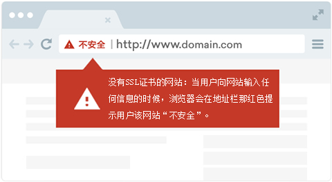 網(wǎng)站未部署安裝SSL證書會有哪些安全問題？