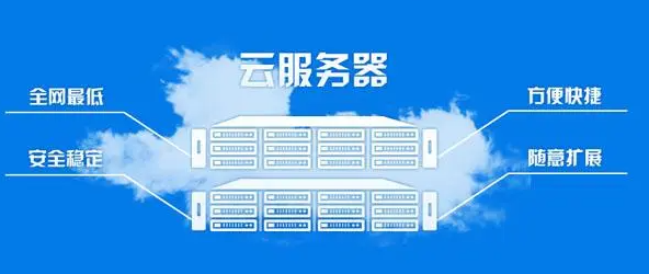 如何選擇適合網(wǎng)站的云服務器配置?